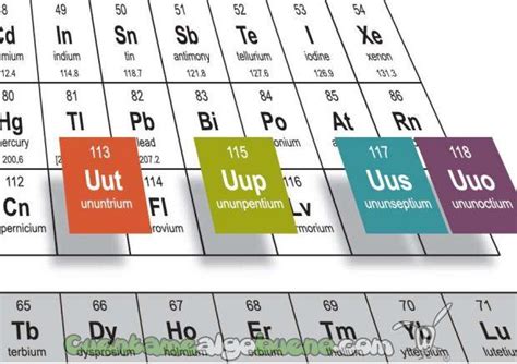 Los cuatro nuevos elementos de la tabla periódica ya ...