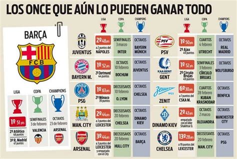 Los diez rivales del Barcelona por triplete de Copa, Liga ...