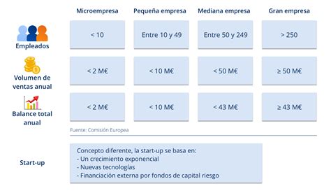 Los diferentes tipos de empresas   Lendix España