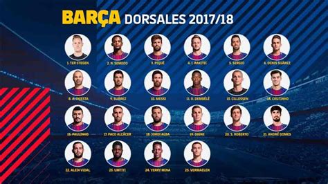 Los dorsales del FC Barcelona 2017 / 2018