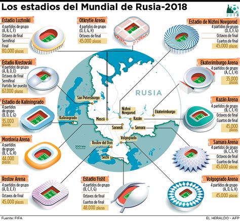 Los estadios del Mundial Rusia 2018 | El Heraldo