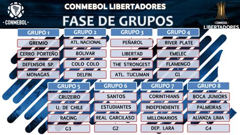 Los Grupos y emparejamientos de la CONMEBOL Libertadores ...