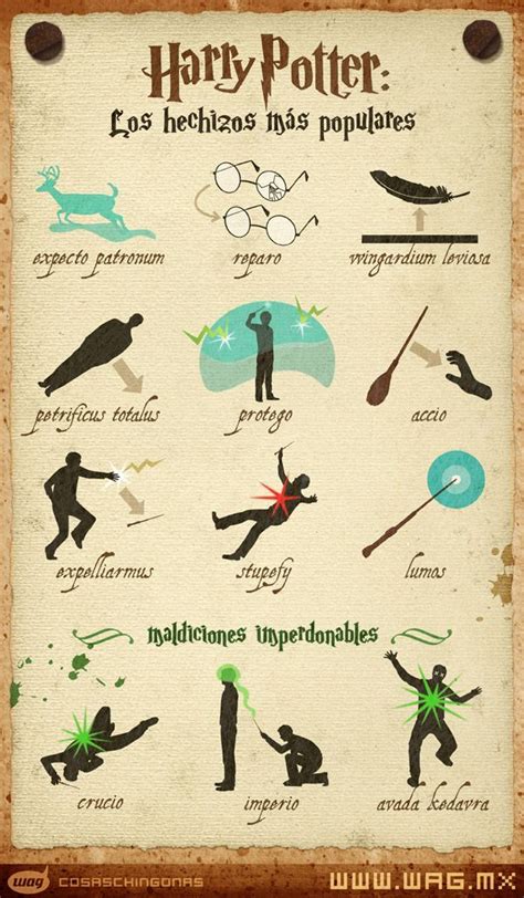 Los hechizos más populares de Harry Potter | Diseño ...