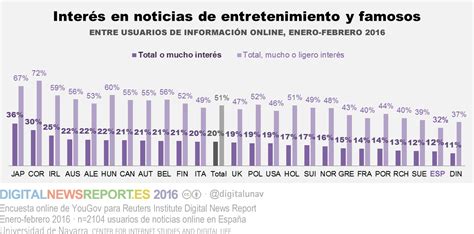 Los internautas españoles, de los más interesados del ...