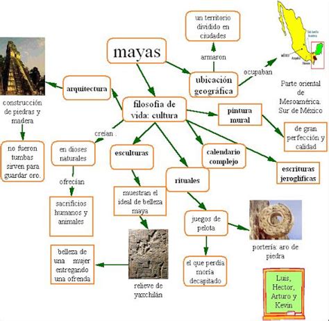 Los Mayas, Cultura y Civilizacion