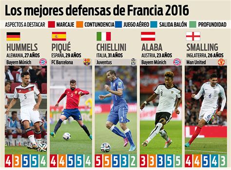 Los mejores defensas de la Eurocopa de Francia 2016