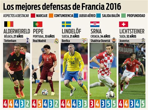 Los mejores defensas de la Eurocopa de Francia 2016