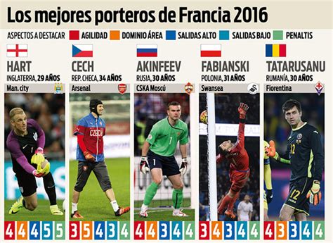 Los mejores porteros de la Eurocopa de Francia 2016