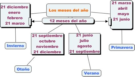 Los meses del año   ¿Cuántos meses tiene el año?