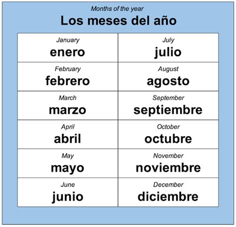Los meses del año en español – The months of the year in ...