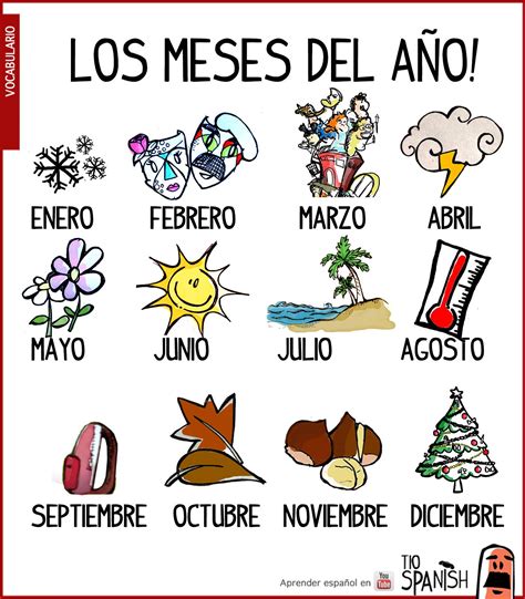 Los meses del año. Vocabulario inicial español | Espanhol ...