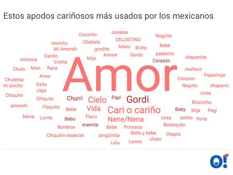 Los mexicanos los más románticos que Españoles y Suecos