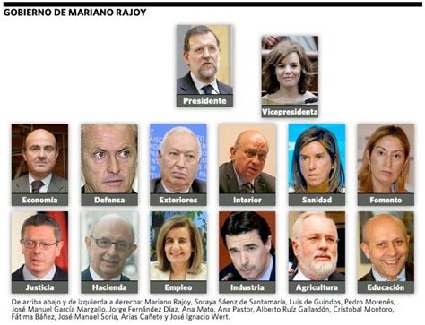 Los ministros del nuevo gobierno de Mariano Rajoy   Paperblog
