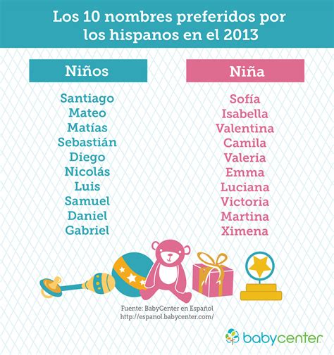 Los nombres de bebés más populares de 2013 y las ...