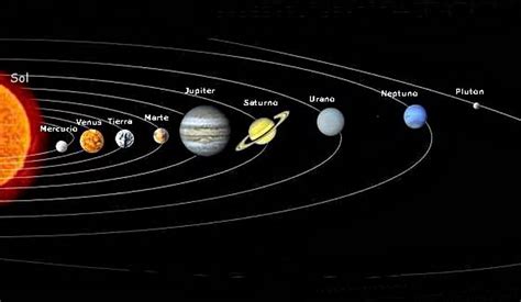 Los nombres de los planetas, inspirados en Zeus y otros ...