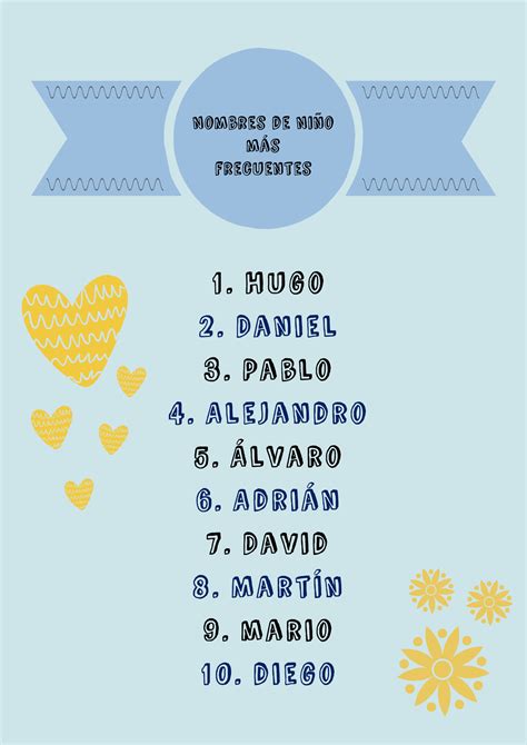 Los nombres de niños y niñas más frecuentes en España ...