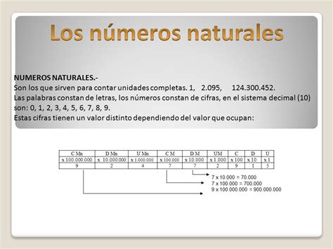 Los números naturales NUMEROS NATURALES.    ppt video ...
