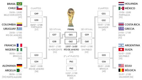 Los partidos de octavo de final del mundial de Brasil 2014 ...