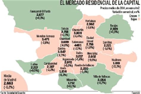 Los pisos ya se encarecen en seis distritos de Madrid ...