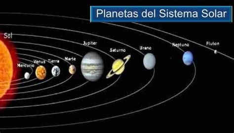Los Planetas del Sistema Solar Su Trayectoria, Datos y ...