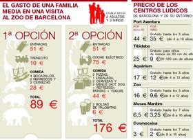 Los precios del zoo de Barcelona perjudican las visitas ...