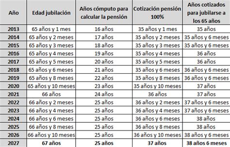 .: Los principales cambios del sistema de pensiones