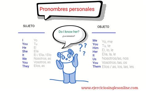 Los pronombres en inglés   Ejercicios inglés online