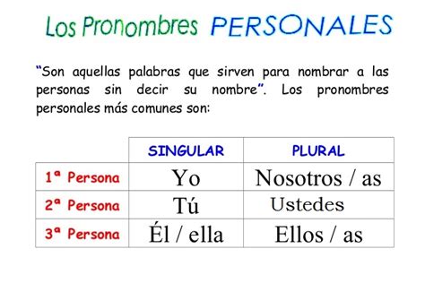 Los Pronombres Personales . | Blog Español CE1