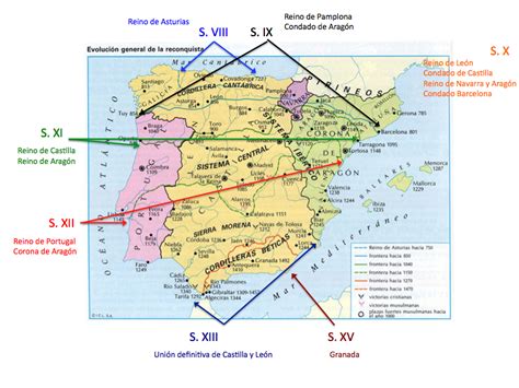 Los reinos cristianos medievales | Historia de España