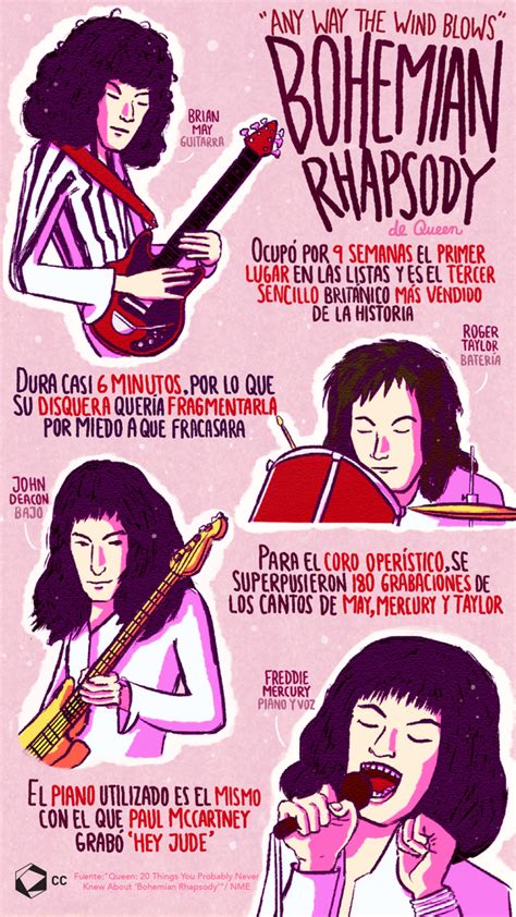 Los secretos de  Bohemian Rhapsody    Infografías