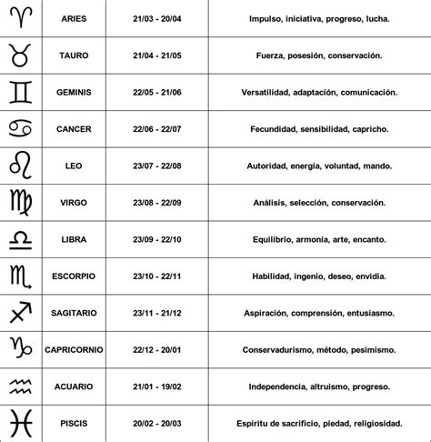 Los signos del zodíaco tatuados   Batanga