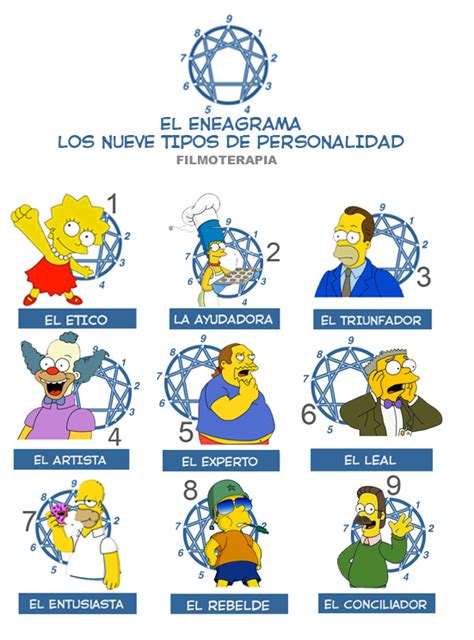Los Simpsons presentan:El eneagrama   FILMOTERAPIA