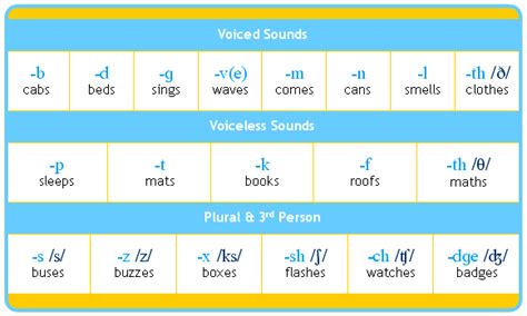 Los sonidos del Inglés: pronuncia bien...   Off topic ...