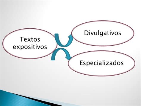 LOS TEXTOS EXPOSITIVOS   ppt video online descargar
