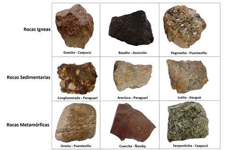 Los tipos de rocas y ejemplos en...   Geología del ...