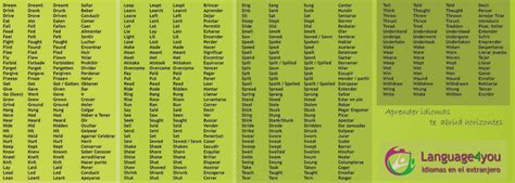 Los verbos irregulares en inglés traducidos al español ...