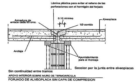 LOSAS SEGUN EL TIPO DE APOYO.