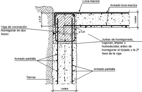 Losas y Vigas: Sistema de Losas