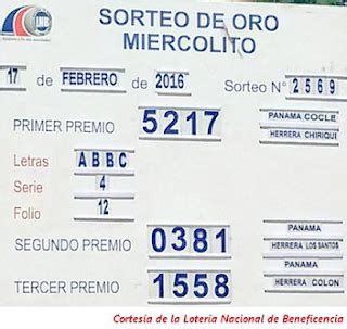 Loteria Nacional De Panama: Loteria de Hoy Sorteo ...