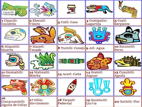 Lotería nahuatl | Dialectos en México | Pinterest | Frases ...