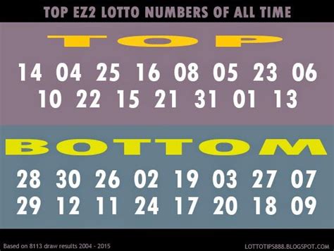 Lotto Tips 888: Top EZ2 Lotto Numbers Of All Time | Hack ...
