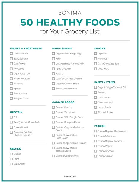 Low Cholesterol Grocery List | grocery list template