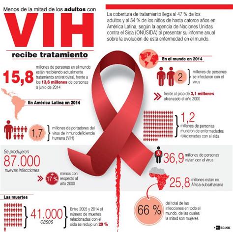 Lucha contra el VIH y la discriminación | DDHH ...
