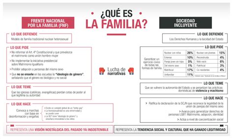 #LuchaDeNarrativas: ¿Qué es la familia? – LEXIA Insights ...