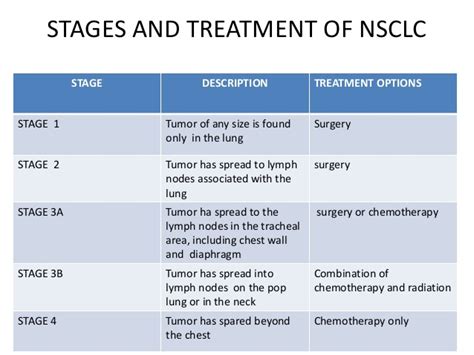 lung cancer