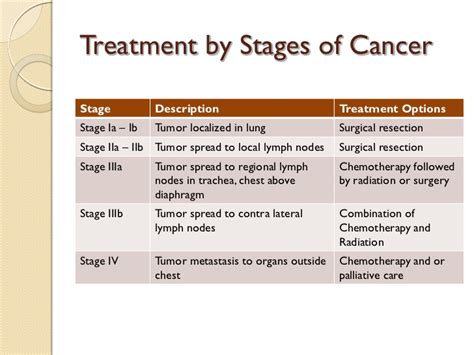 Lung Cancer