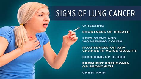 Lung Cancer Symptoms | How to Identify Lung Cancer ...