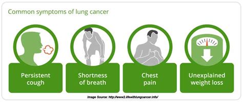 Lung Cancer Symptoms – craftbrewswag.info