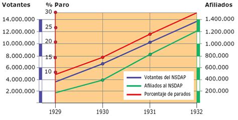 lycée sección española: El Nazismo alemán: la toma del poder