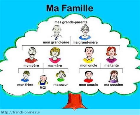 Ma famille | C.E.PR. Almadén  Francés